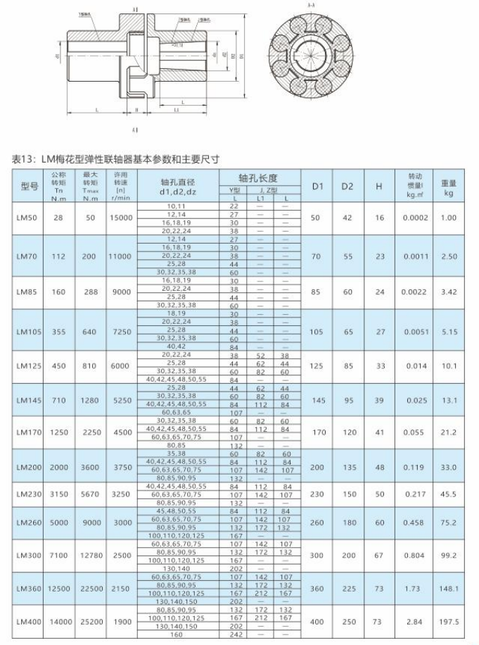 LM-梅花型彈性聯軸器1.png